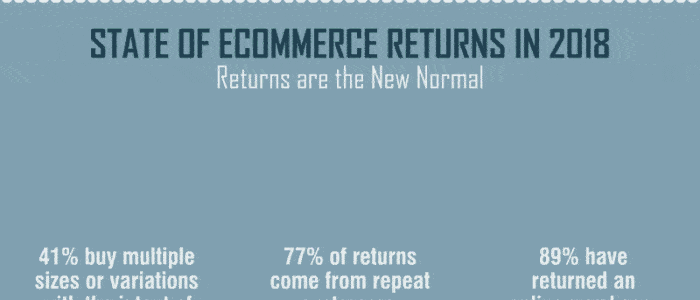 Return Policy Infographic