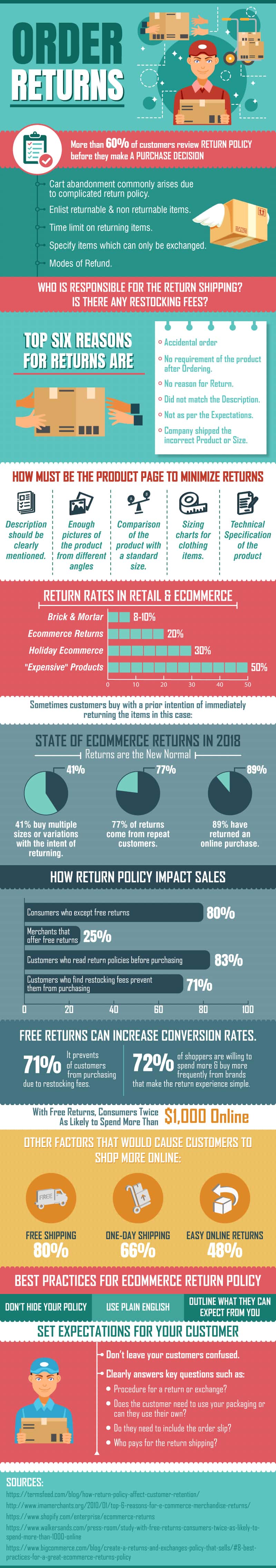 return-policy-infographic-return-policy-explained