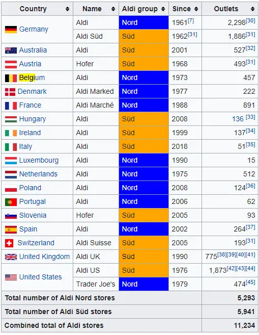 aldi stores in different countries