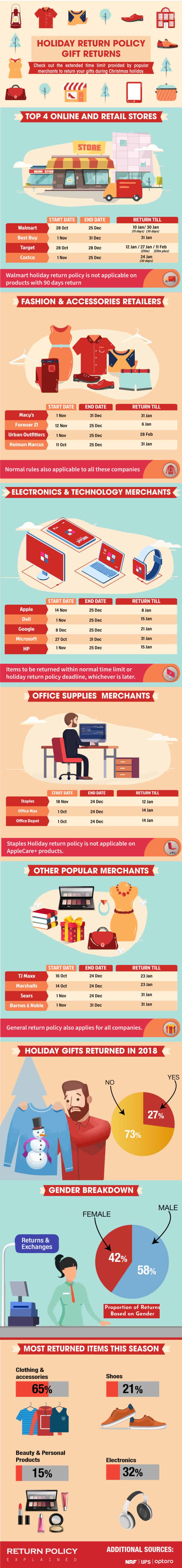 Holiday Return Policy [Infographic]